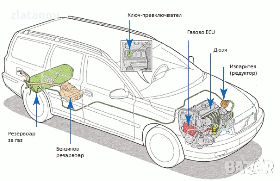 Газов инжекцион за 4 цилиндъра, снимка 1