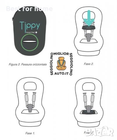 Смарт подложка за бебешко столче TIPPY PAD, снимка 2 - Столчета за кола и колело - 37777946