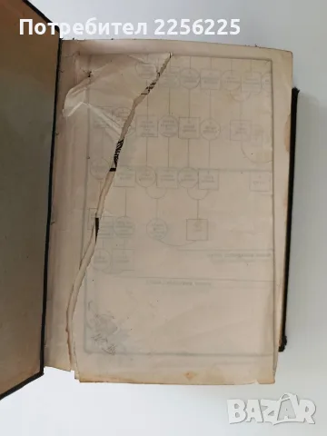 Сборникъ на действуващите съдебни закони въ царството ( 1878 - 1938 ) част 1, снимка 9 - Специализирана литература - 56136917