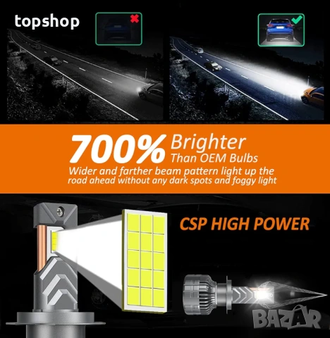 Нови запечатани в целофан Комплект 2бр. Мощни LED Крушки H7 APAKA – 220W, 20000LM, Canbus , снимка 3 - Аксесоари и консумативи - 54270008