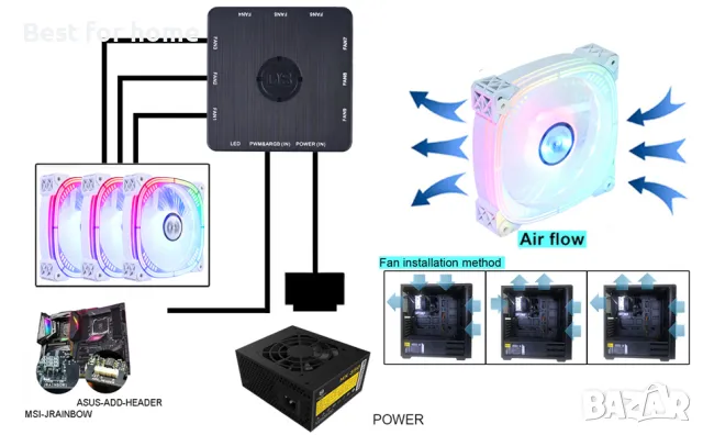 DS адресируеми RGB 120MM LED вентилатори с контролер, снимка 11 - Други - 49230781