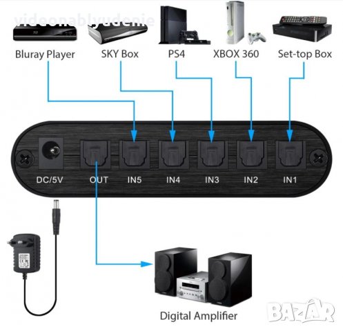 1X5 SPDIF TOSLINK Split Switcher Дистанционно Цифрово Оптично Аудио 1Изход 5Входа LPCM2 DTS DolbyAC3, снимка 2 - Ресийвъри, усилватели, смесителни пултове - 30893672
