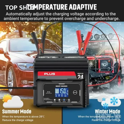 Зарядно устройство за акумулатори за автомобили, зарядно устройство за батерии HTRC 15A 12V/24V, снимка 5 - Гедорета - 48762289