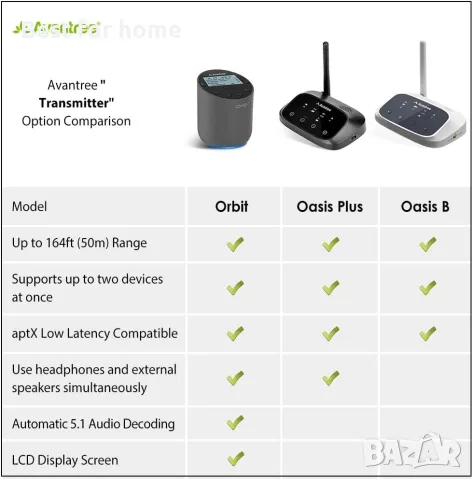 Avantree Orbit Bluetooth 5.0 аудио предавател , снимка 2 - Друга електроника - 56533003