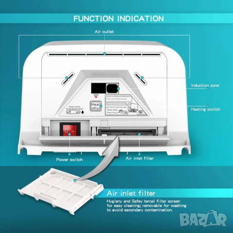 Сешоар за ръце, Modunful 1200W, снимка 3 - Други - 50934664