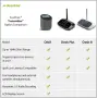 Avantree Orbit Bluetooth 5.0 аудио предавател , снимка 2