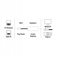 Кабел преходен, TYPE-C(м), DP(ж), 0,3m, снимка 3 - USB кабели - 34251419