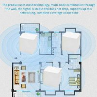 Рутер AC1200 Dual-Band 2.4/5Ghz с MW3 Mesh WiFi система, снимка 4 - Рутери - 30182338