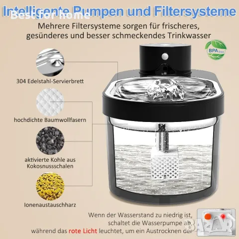  Безжичен фонтан за котки 4 литра, снимка 6 - Други стоки за животни - 49584625