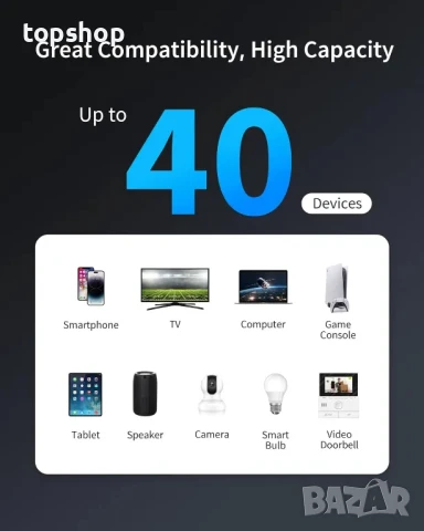 WiFi 6 Extender AX1500 Екстендер WiFi Booster, до 2000 кв.м и 40 устройства, снимка 5 - Мрежови адаптери - 50511364