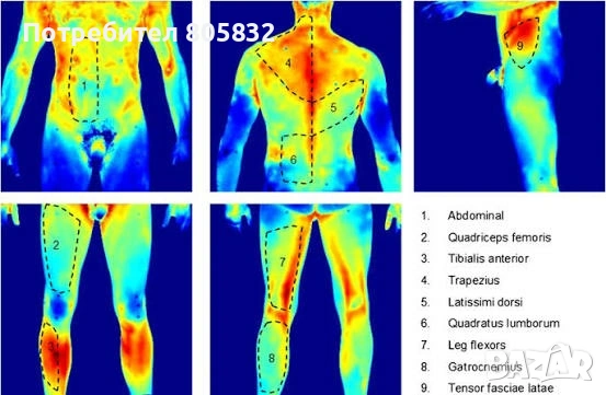 FLIR E4 Thermal Camera - обновена до E8 320x240 MSX - по договаряне, снимка 6 - Други инструменти - 54212946