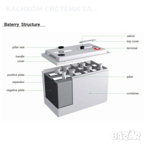 PNG батерия Гел батерия с преден терминал  (12V/200Ah) европейски стандарт, снимка 4 - Други стоки за дома - 53973342