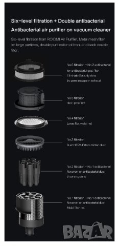 С ЛИПСИ - Безжична прахосмукачка и моп Roidmi X30 Pro, снимка 8 - Прахосмукачки - 42375404