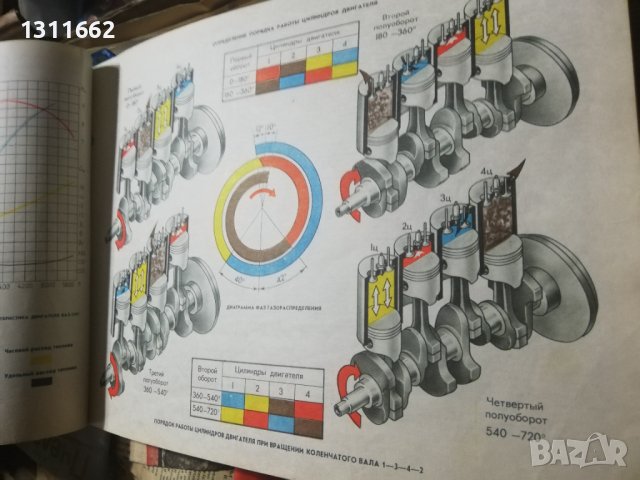 автомобили ВАЗ, снимка 10 - Специализирана литература - 40812777