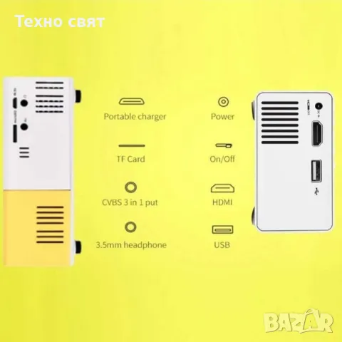 Проектор за Домашно кино,мултимедия ,рисуване HDMI/1080P/100инча/LED, снимка 3 - Плейъри, домашно кино, прожектори - 48918205