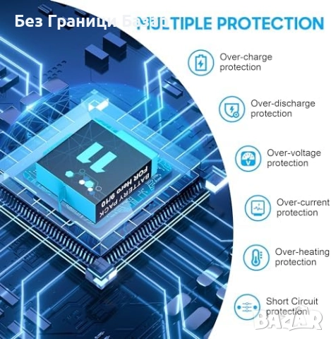 Нов Комплект батерии и зарядно с Micro SD четец за GoPro Hero 9–12, снимка 4 - Батерии, зарядни - 52507733