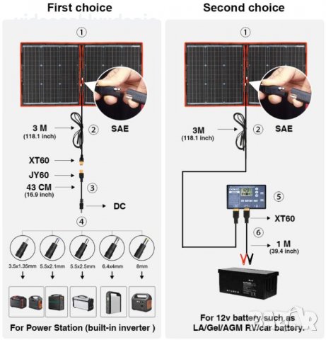 DOKIO™ 18V 110W 2X Сгъваем Слънчев Панел Соларен Комплект 12V10A Контролер Гъвкав Монокристал Хибрид, снимка 9 - Къмпинг осветление - 39209255