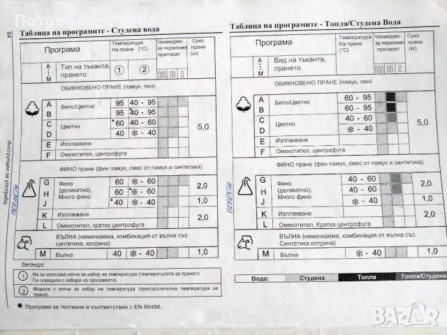 пералня Conegliano, снимка 5 - Перални - 49491798