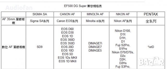 продавам светкавица Sigma EF-500, снимка 4 - Светкавици, студийно осветление - 29758965