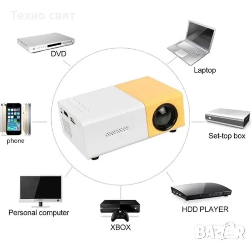 Проектор за Домашно кино,мултимедия ,рисуване HDMI/1080P/100инча/LED, снимка 5 - Плейъри, домашно кино, прожектори - 48918214