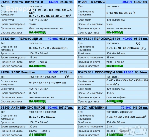 Тест ленти, снимка 5 - Медицински консумативи - 30200473