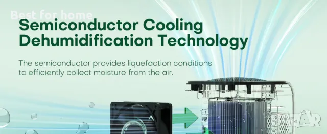 Влагоабсурбатор / Изсушител CONOPU 1000 мл с LED , снимка 18 - Овлажнители и пречистватели за въздух - 48280777