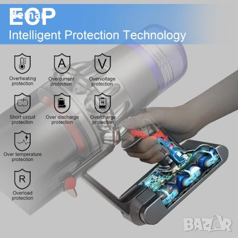 Резервна батерия 21.6V 4.6Ah, съвместима с прахосмукачка Dyson V7, включва 2 филтъра, снимка 5 - Прахосмукачки - 53923897