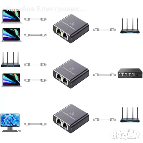 Мрежов сплитер ethernet разклонител, splitter 2xRJ45 мини суич RJ45 1000Mb/s, снимка 2 - Друга електроника - 47913578