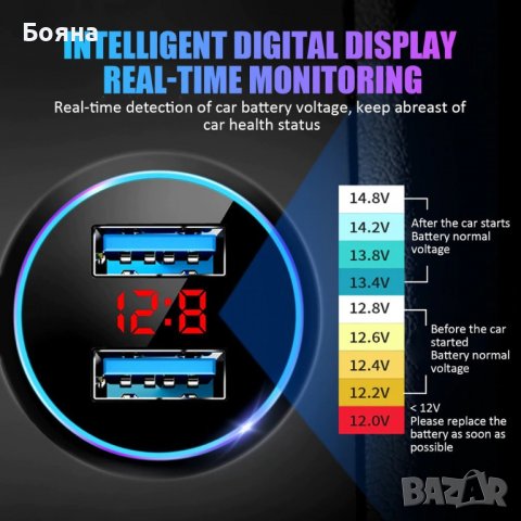 Волтметър USB - зарядно 3,1А , снимка 6 - Аксесоари и консумативи - 36843336