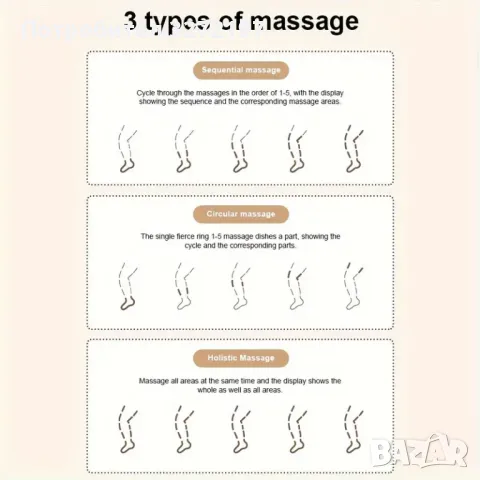 ПУБУ USB-Зареждащ се Масажор за Крака с 360° Обвивка & 3D Въздушни Възглавници, снимка 5 - Масажори - 48080863