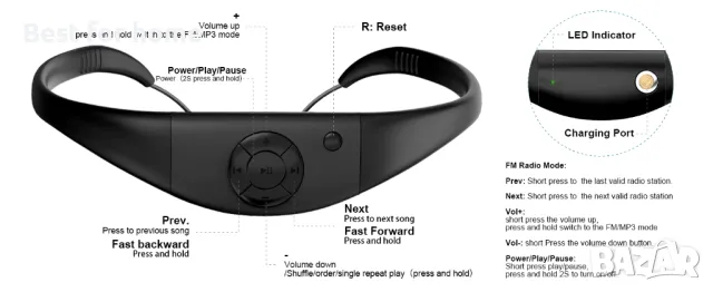 Водоустойчив Mp3 Bluetooth плейър за плуване Toyogo  IPX8 8GB, снимка 13 - Водни спортове - 48455822