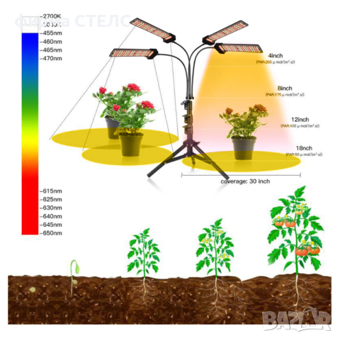 Лампа за отглеждане на растения STELS, Трипод, Черен, снимка 2 - Други - 41929888