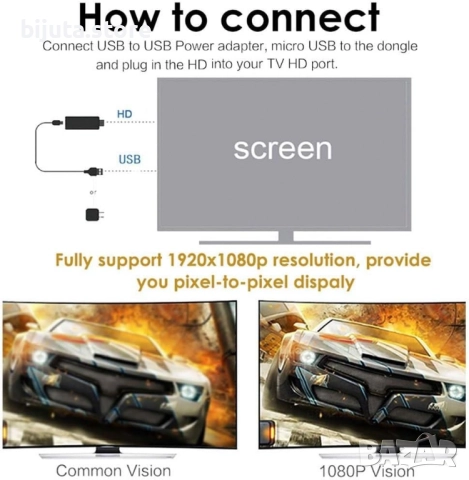 Wifi display  Streaming player HDMI  MiraScreen, Wireless Display Dongle, AirPlay, Miracast, DLNA, снимка 5 - Плейъри, домашно кино, прожектори - 52450352