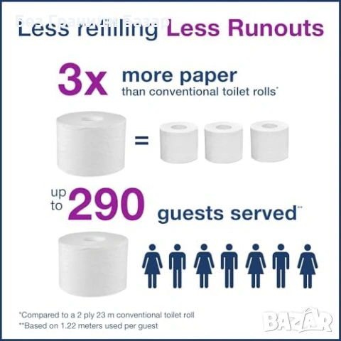 Нов вертикален Tork OptiServe T7 диспенсър за тоалетна хартия 2 ролки бял за тоалетна баня, снимка 6 - Други стоки за дома - 54208073