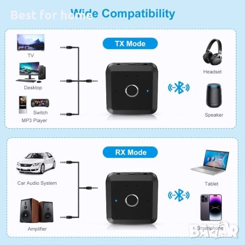 Criacr Bluetooth 5.2 предавател и приемник за телевизор, снимка 5 - Друга електроника - 52234200