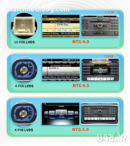 Mercedes C class W204 2011-2014 10.25 Мултимедия Навигация Android, снимка 5 - Аксесоари и консумативи - 51102381