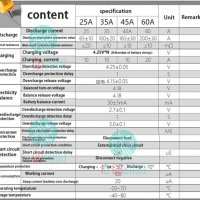 Водоизолирани BMS платки с баланс, Общ порт common port, снимка 5 - Друга електроника - 38253113