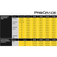 ProGrade 128 GB SDXC V60 карта памет, скорост 250 MB/s, за професионални фотографи, снимка 2 - Професионални - 35185264