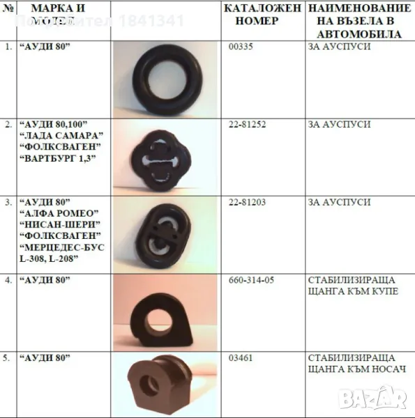 Тампони за ауспуси/гърнета и стабилизиращи щанги, уплътнения за термостат, снимка 1