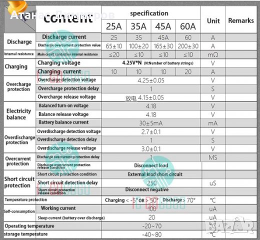 Водоизолирани BMS платки с баланс, Общ порт common port, снимка 5 - Друга електроника - 38253113