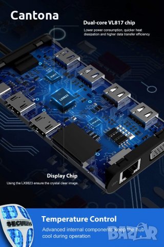 UtechSmart 11 в 1, троен Display, 4K-HDMI, VGA, 2xUSB 3.0, 2xUSB 2.0 Ports,Type C ,Gigablit E, четец, снимка 4 - Други - 37802950