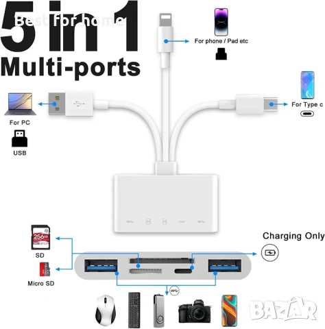 5-в-1 Мултифункционален Адаптер и Четец на Карти – Lightning + USB-C + USB 3.0 за iPhone, Android и , снимка 3 - Друга електроника - 53275605