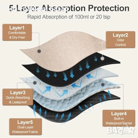 Ново Дамско менструално бельо с висока талия и защита от протичане 2 броя БЕЖОВИ бикини, снимка 3 - Други - 54227410