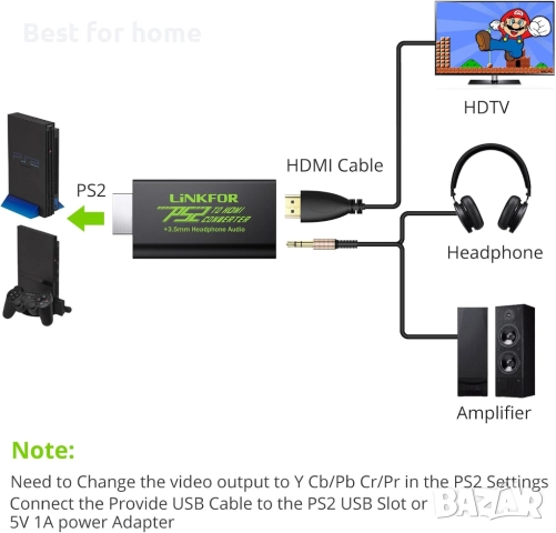 LiNKFOR PS2 към HDMI адаптер за Sony Playstation 2, снимка 2 - Аксесоари - 51581629