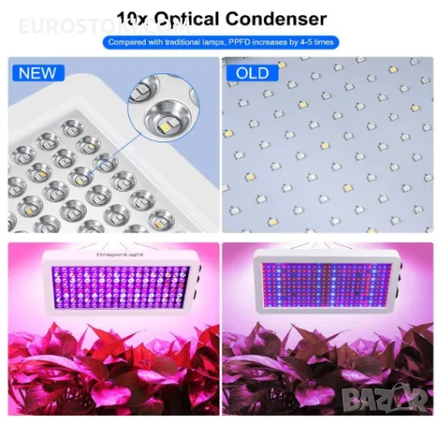 Висяща LED лампа за отглеждане на растения DragonLight BW1000, 45W, пълен спектър, снимка 5 - Други - 56145346