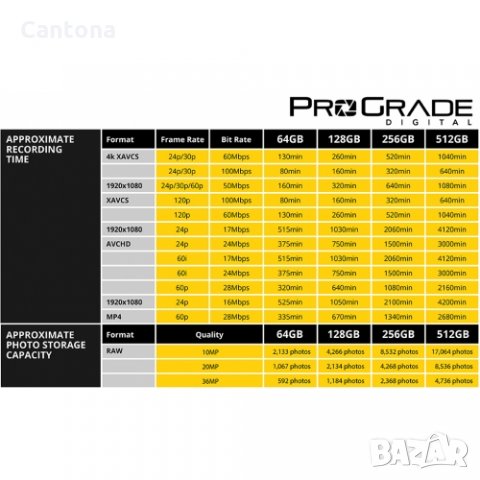 ProGrade 128 GB SDXC V60 карта памет, скорост 250 MB/s, за професионални фотографи, снимка 2 - Професионални - 35185264