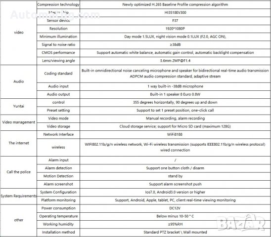 Wifi / IP Смарт камера за външна употреба Automat 2MP - Full Hd 1080p , P-311R, снимка 2 - IP камери - 30245987