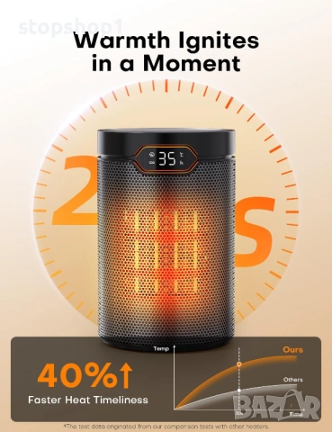 Печка нагревател, 1500W PTC електрически с ECO режим, 4 степени на топлина, режим „бриз“, термостат,, снимка 6 - Отоплителни печки - 54227681