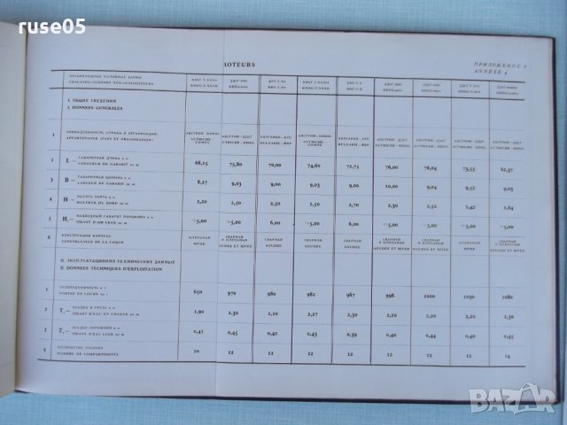 Книга "Альбом типов судов, плавающих по Дунаю" - 238 стр, снимка 8 - Енциклопедии, справочници - 30902219