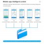 Tестер за измерване на pH, TDS, EC, соленост и температура, bluetooth, снимка 8